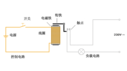 NG娱乐-科技赋能场景,让娱乐更有趣!
